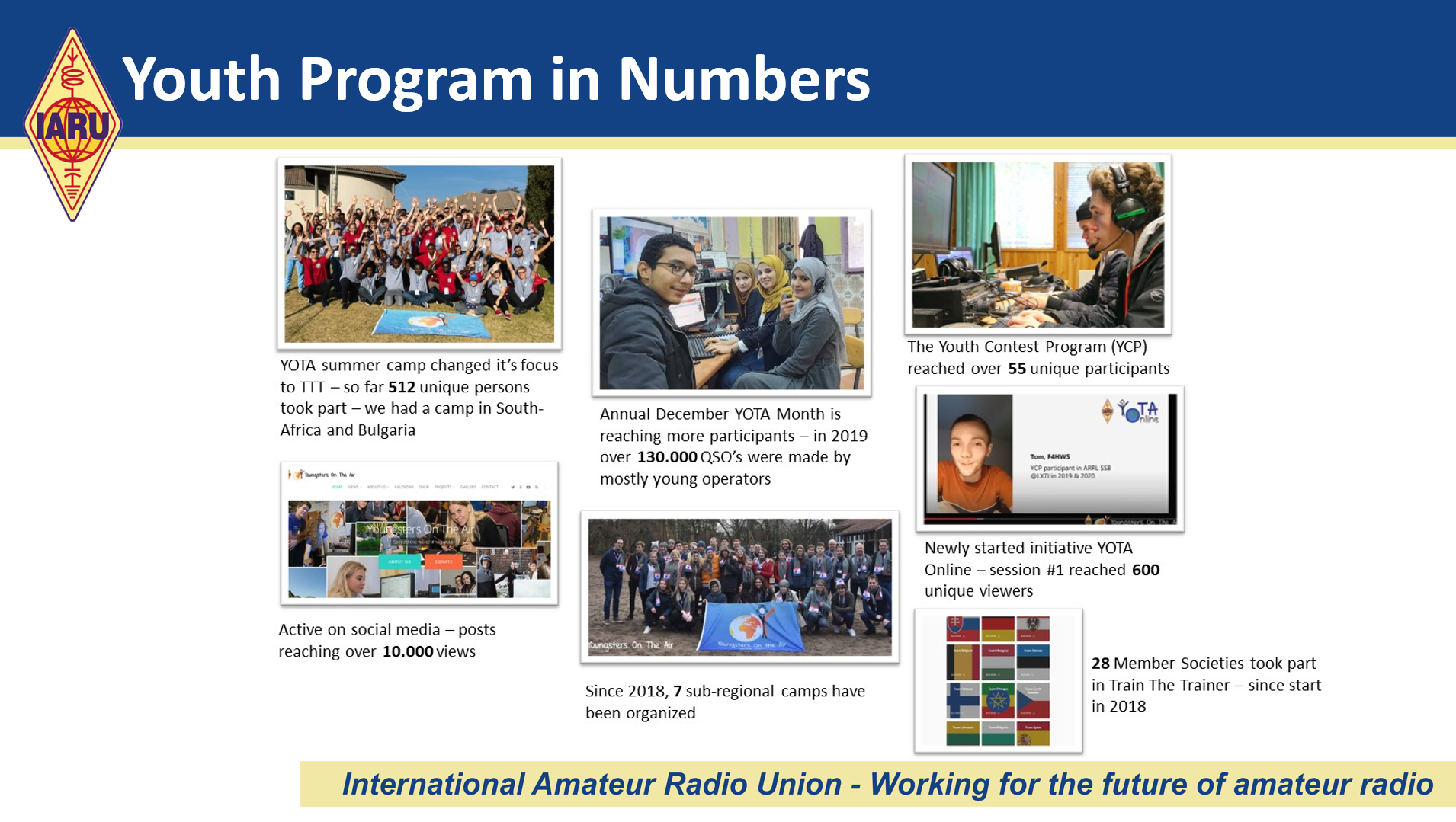 IARU Region 1 Virtual General Conference – Youth WG Session